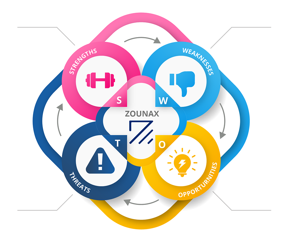 SWOT Analysis - Zounax Digital Marketing Agency