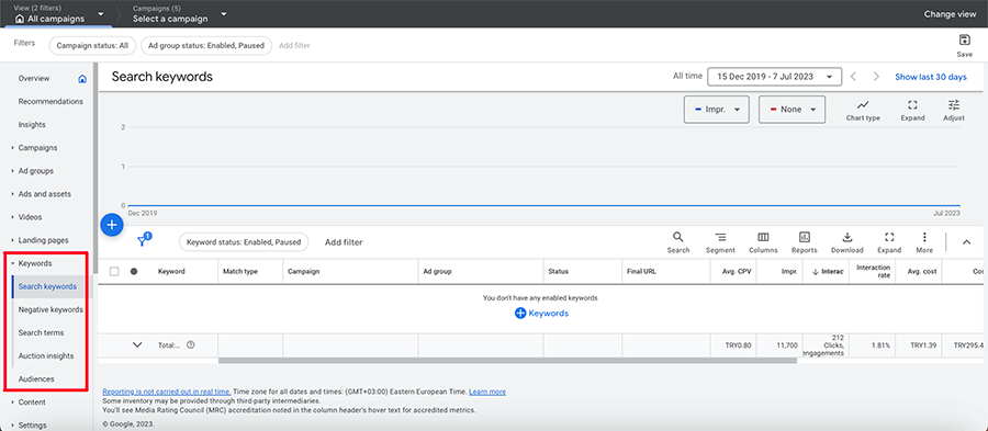 Unlocking Success: How to Track and Analyze Keyword Performance in Google Ads - Zounaxa