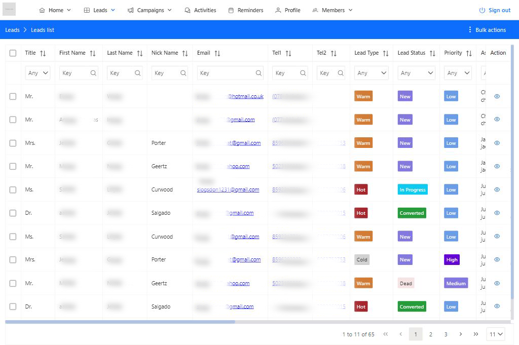 Revolutionizing Sales Funnel Efficiency: Why CRM is Essential for Businesses of All Sizes