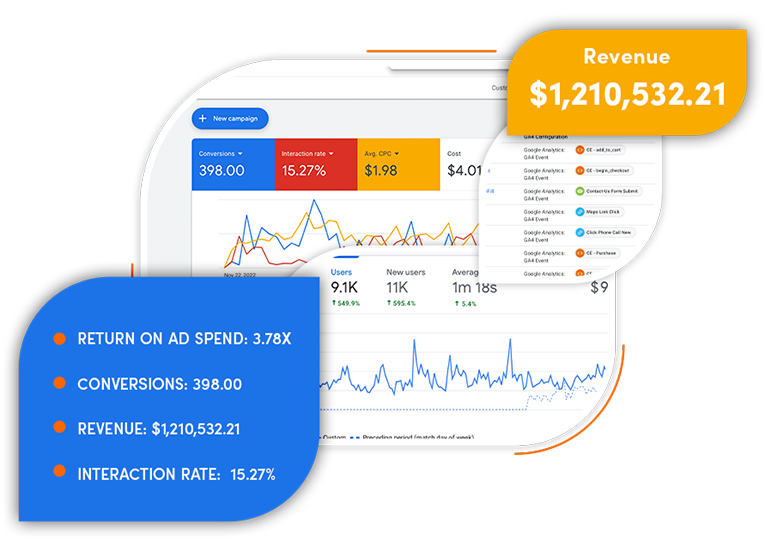 Zounax - Revenue Marketing Driven By Data